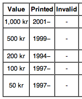 Emisiunile 1994-2009