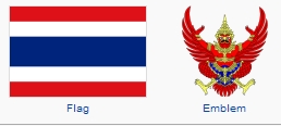 Thailanda
