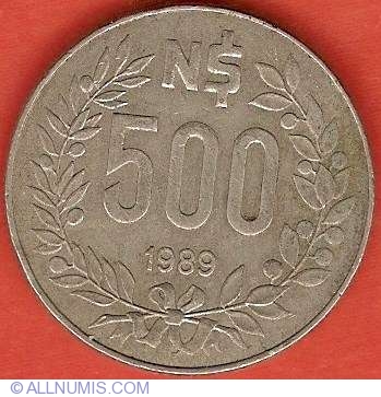 Nuevo Peso (1975-1993)